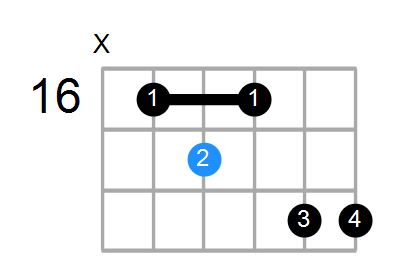 G7b5#9 Chord